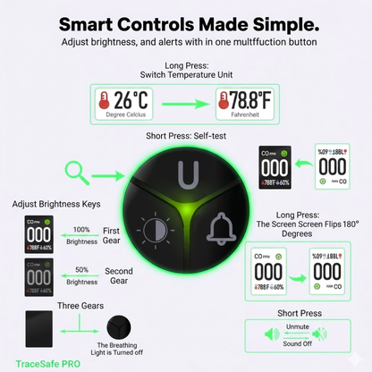 TraceSafe PRO™ – Low Level Carbon Monoxide Monitor